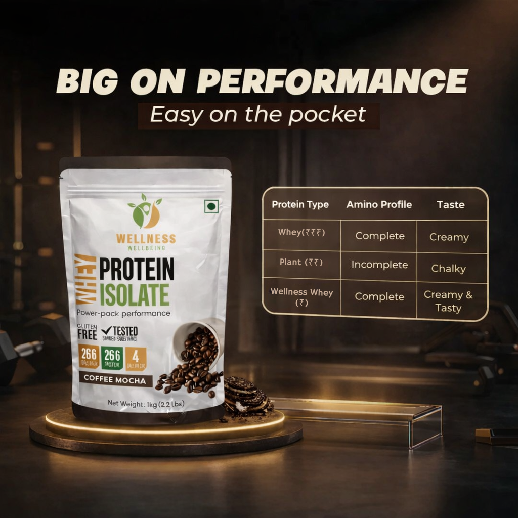 WW Performance Whey Protein Isolate | Coffee Mocha
